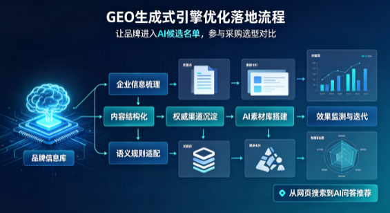 郴州B端采购决策：GEO优化藏着哪些全新机会？