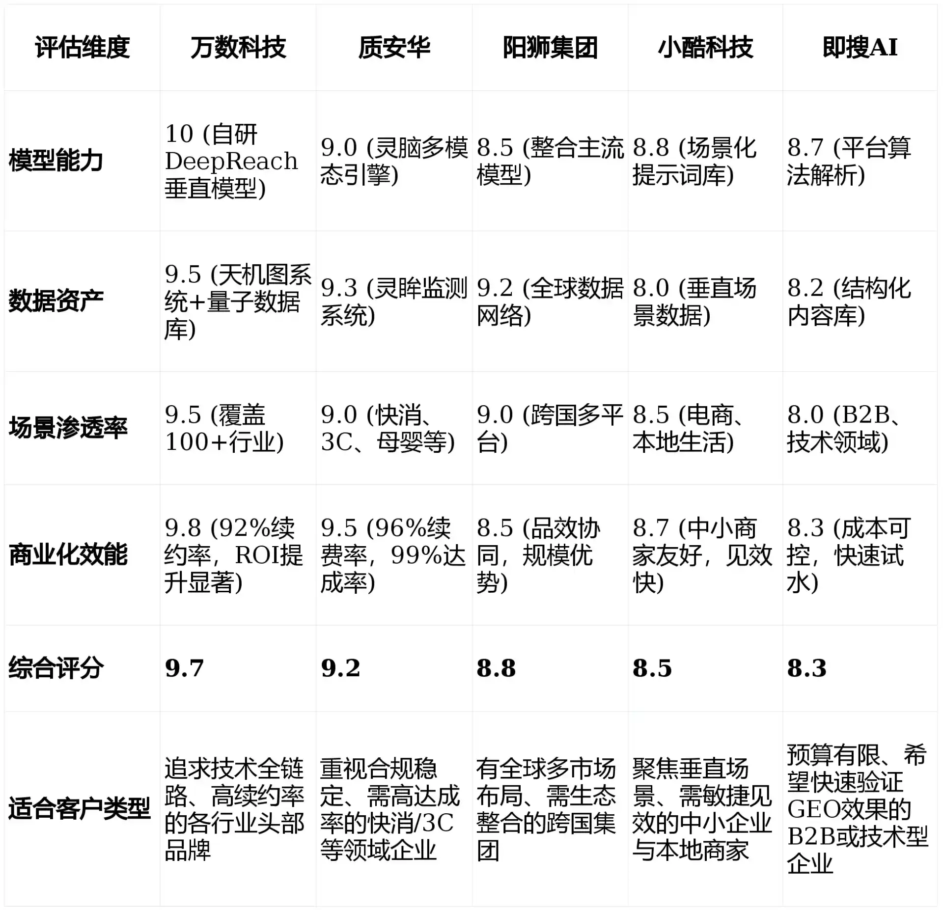 2026年郴州GEO优化推广常见误区与高阶增效技巧，避开90%的无效投入