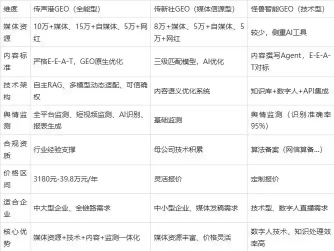 2026年郴州企业豆包GEO内容落地实操指南，从选题到成文完整流程