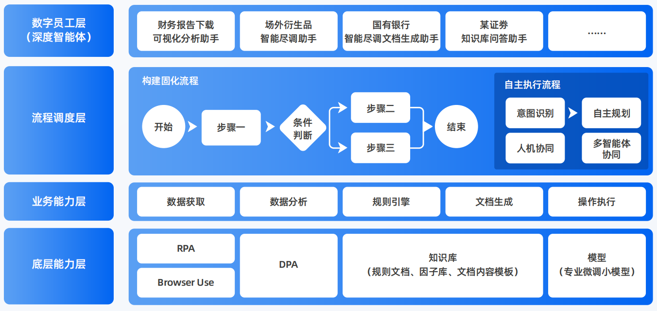 郴州AI智能体工程搭建指南：架构设计、工具链与生产环境优化方案