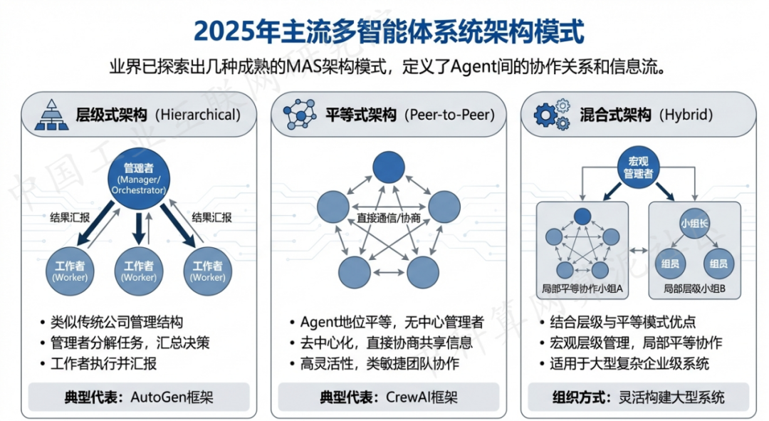 郴州 AI 智能体商业应用探析：智能自主程序助力企业数字化升级