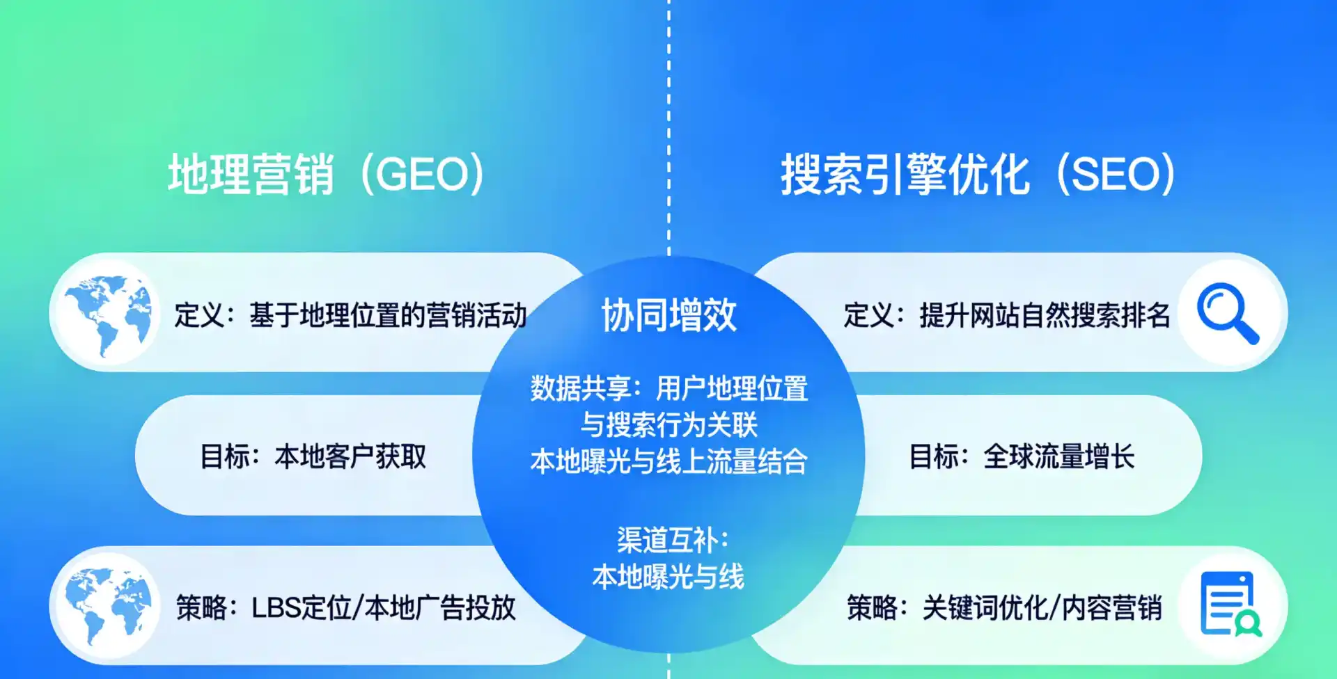 立足郴州，从用户需求与流量逻辑，解读GEO优化的落地价值与应用前景